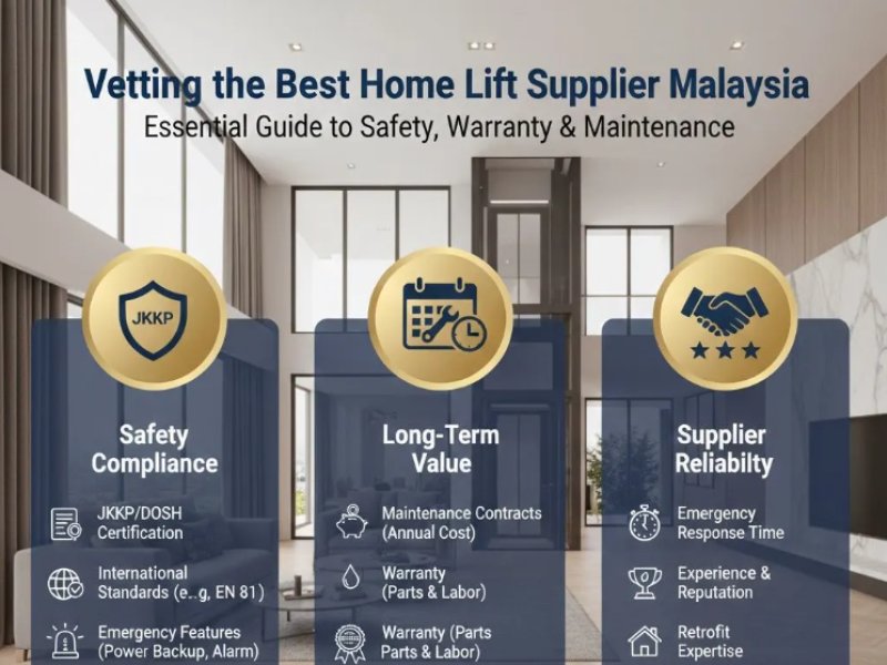Beyond the Price Tag: Securing Long-Term Value with the Right Home Lift Supplier in Malaysia