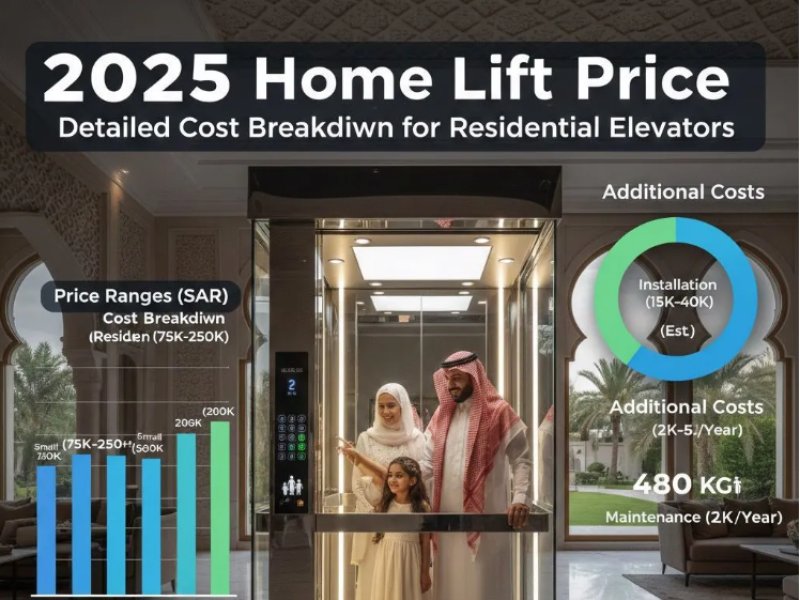 Residential Lift Cost: Key Factors Driving Home Elevator Lift Saudi Arabia Pricing